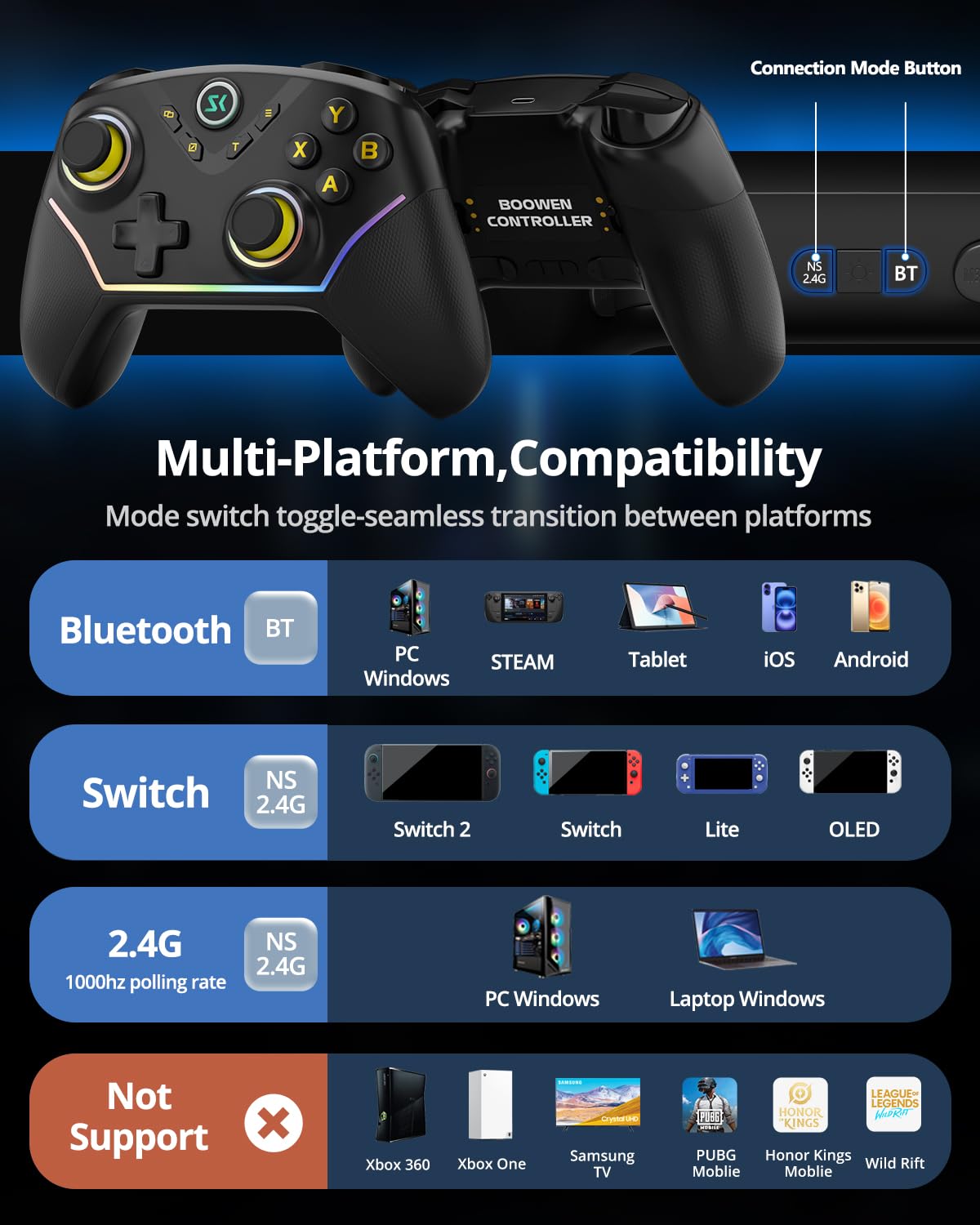 Multi-Platform Wireless Controller, PC Gaming Controller with 2.4G Adpater/Hall Joysticks/Hall Triggers/1200 mAh Battery/4 Programmable Buttons/RGB Lighting, Compatible with PC Windows 7/8.1/10/11, Switch/OLED/Lite, iOS, Android, Steam-Black
