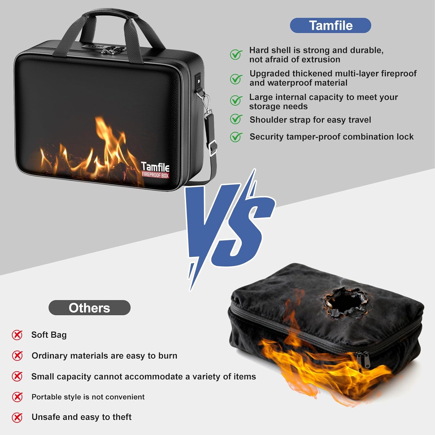 Tamfile Fireproof Document Box with Lock, Hard Case Fireproof Water Resistant File Organizer with 24 Colorful Pockets, Fire Safe Box for Important Documents, Valuables, Laptop, Passports (Black)