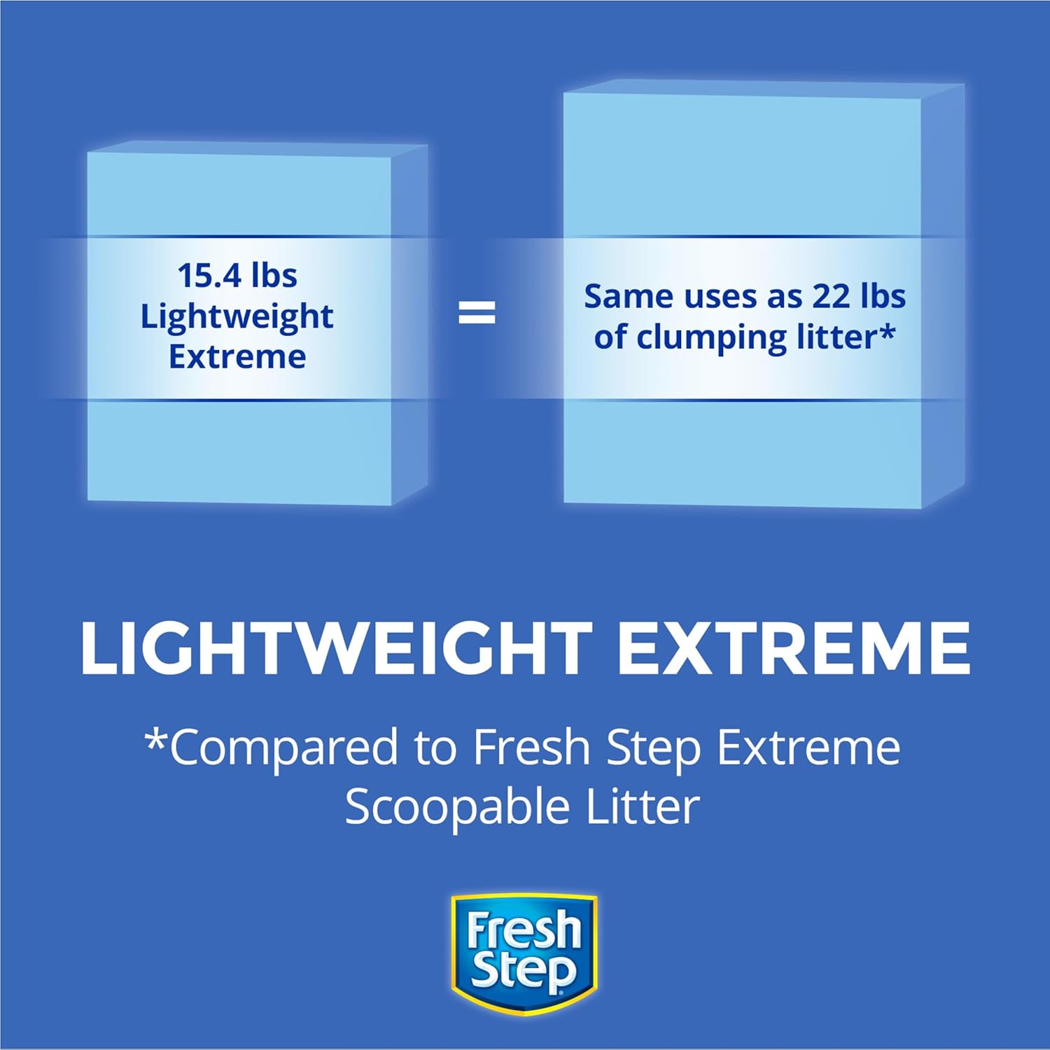Fresh Step Clumping Cat Litter, Lightweight, Extreme, Long Lasting Odor Control Kitty Litter with Activated Charcoal, Low Dust Formula, 15.4 lb (Pack of 2)