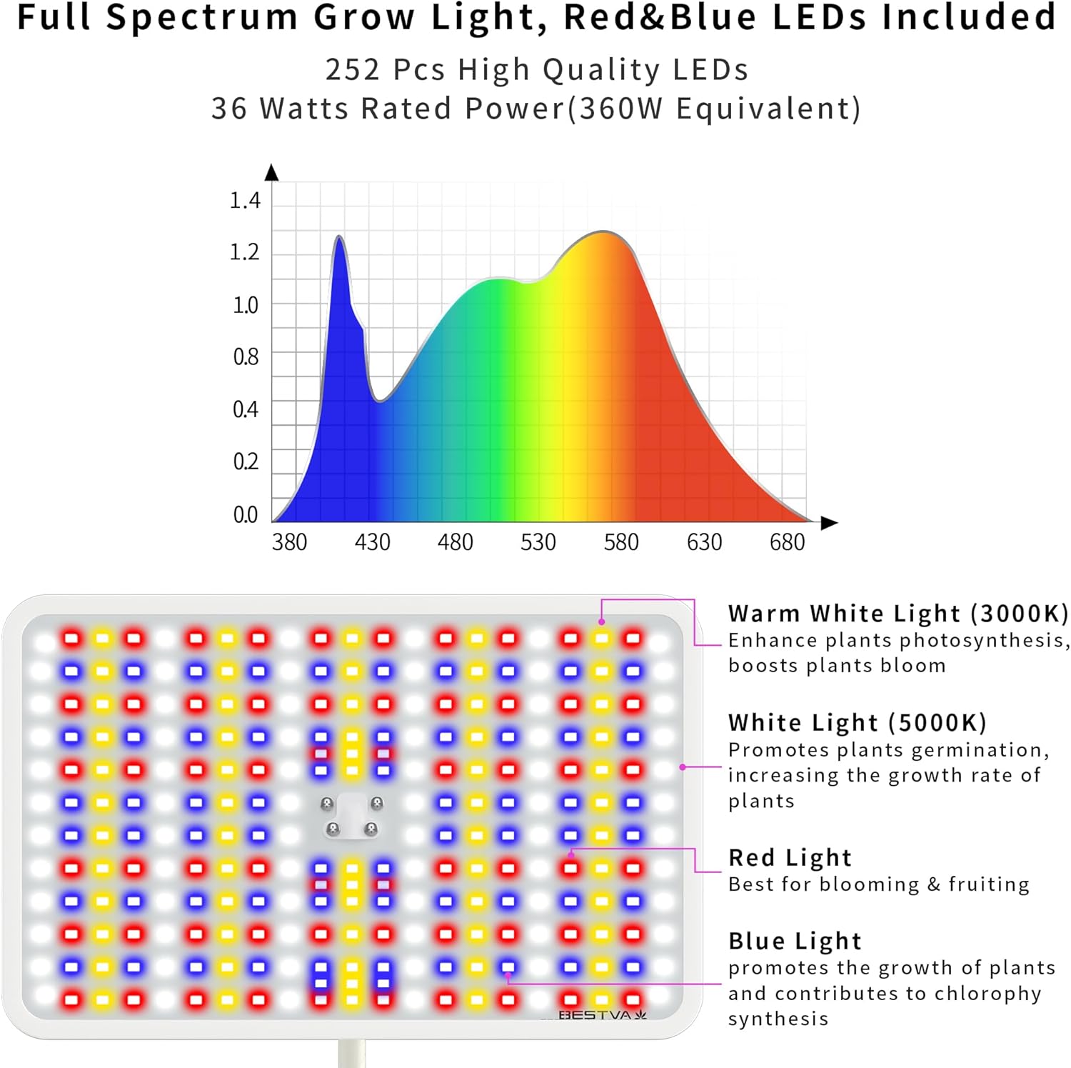 BESTVA 36W Grow Lights with Stand, Full Spectrum LED Plant Light, 12-59 Inch Height Adjustable Growing Lamp with Auto On/Off Timer 4H/8H/12H, 4 Dimmable Brightness
