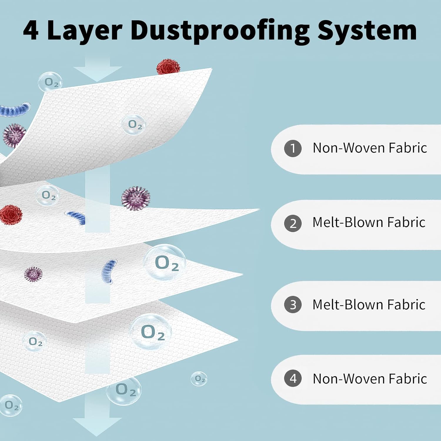 Reusable Vacuum Bags for All iRobot Roomba I & S & J Series Clean Base, 3 Pack, Zipper