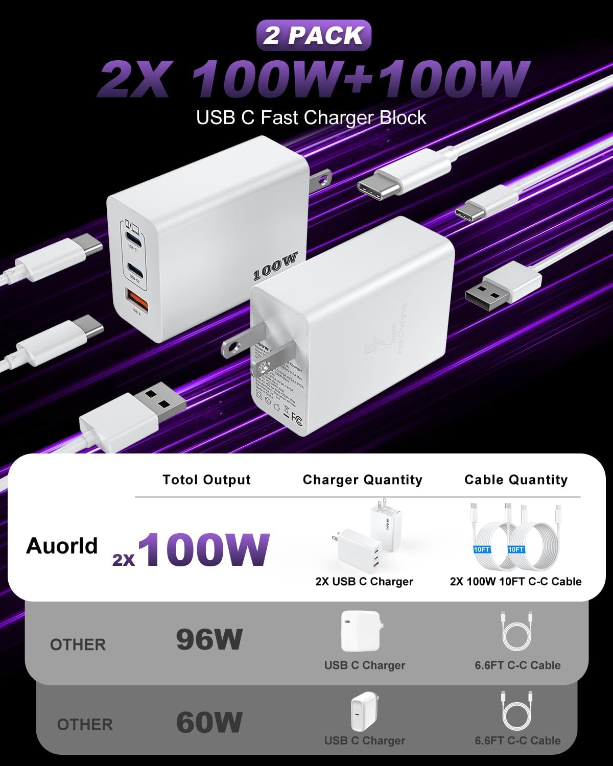 USB C Charger Block 100W, 3-Port GaN Super Fast Phone Charger, Type C 65W Laptop Chargers with 10ft USB C Charging Cable for MacBook Pro/Air,iPad Pro, iPhone 17/16/15Pro, S25/S24/S23 and More[2 Pack]