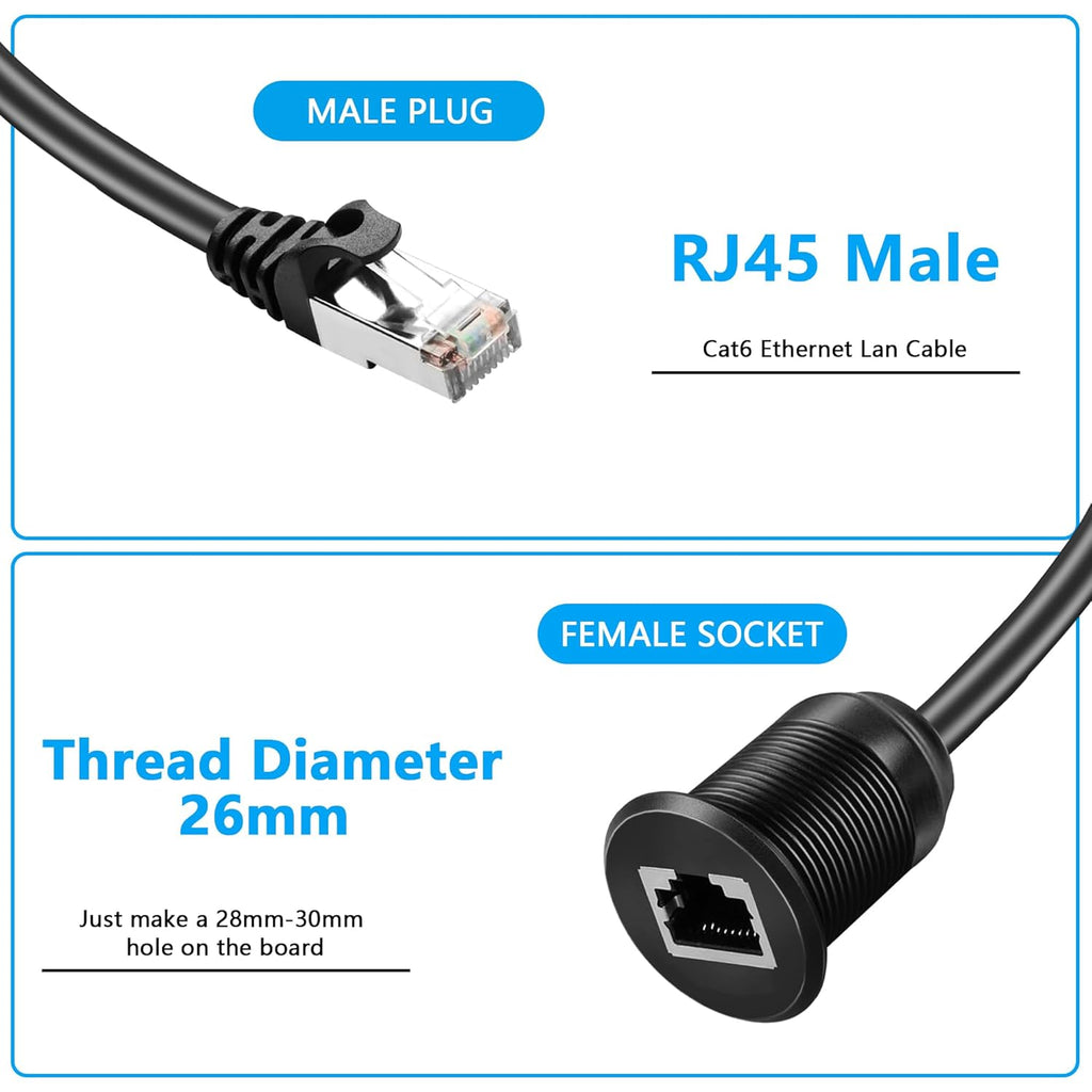 Cat6 RJ45 Panel Mount Extender Cable Male to Female CAT6 Ethernet LAN Cable Threaded Fixed for Car Motorcycle Truck Boat Dashboard Panel Flush Mount Waterproof Dustproof (1.5M/4.9Ft)