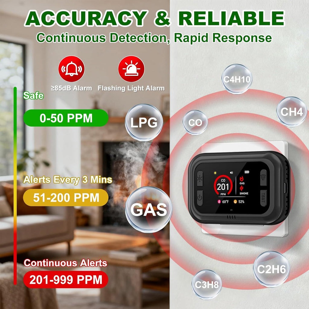 Carbon Monoxide Detector Plug in Wall, 5 in 1 Natural Gas Detector & Smoke Alarm with HD Digital Screen, Portable Smoke Detector for Travel, CO Propane Gas Detector for Home Hotel Camping RV (Black)