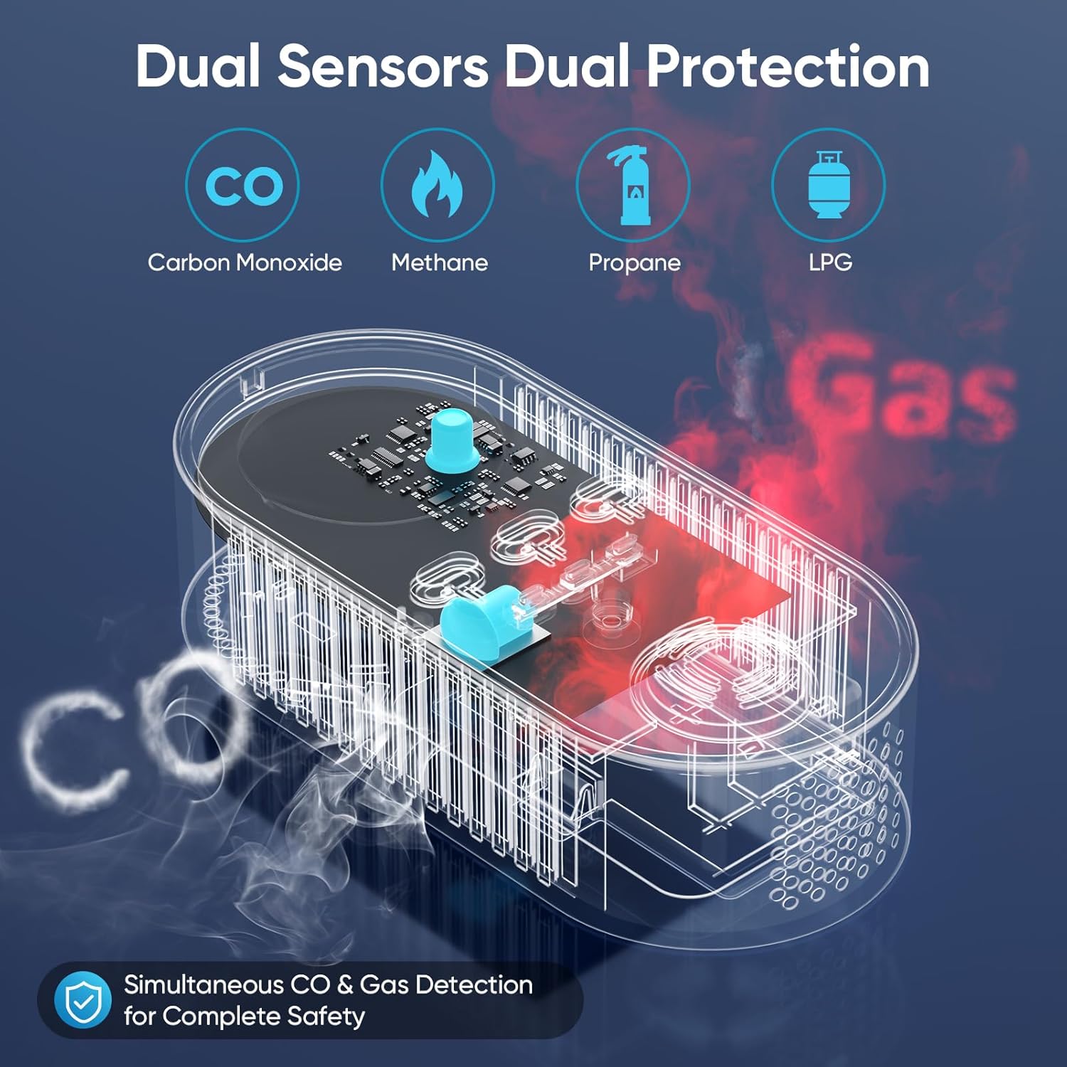 Carbon Monoxide Detectors - Natural Gas Leak Detector - 5-in-1 Carbon Monoxide Detectors Plug in - CO Detector Battery Backup with Brightness & Volume Adjustment for Home/RV/Travel/Camping (2 Packs)