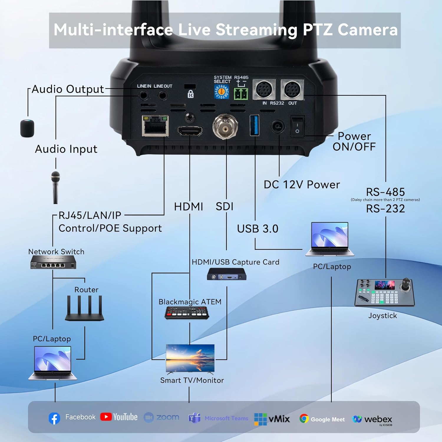 TONGVEO AI Auto-Tracking IP PTZ Camera SDI/HDMI/USB3.0/LAN PoE 30X Optical + 16X Digital Zoom 1080P 60fps for Live Streaming Church Services Education Video Conference with OBS vMix and More