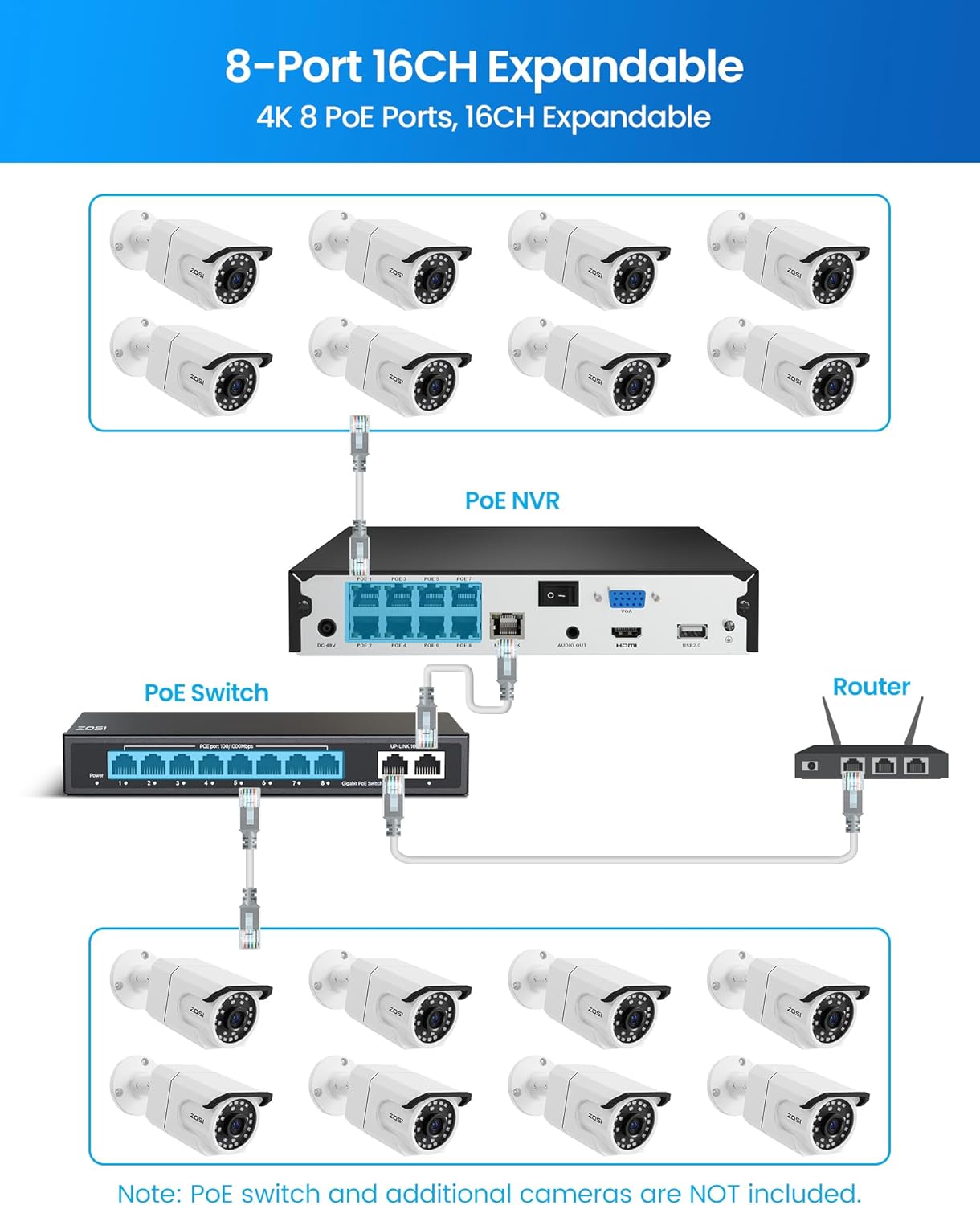 ZOSI 4K PoE Security Camera System,4pcs 8MP Indoor Outdoor Bullet Cameras with Person Vehicle Detection,People Counting,One-Way Audio,100ft Night Vision,4K/8MP 8CH NVR with 2TB HDD for 24/7 Recording