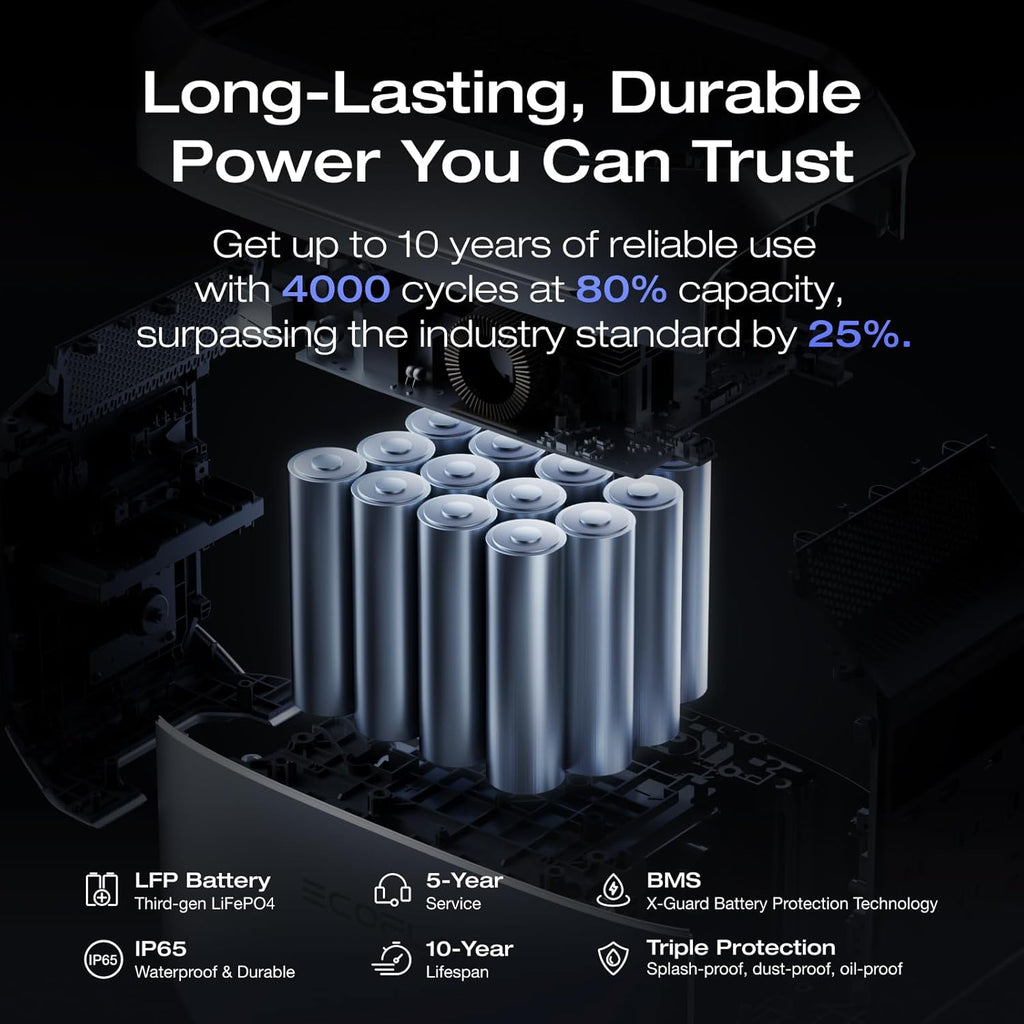 EF ECOFLOW Portable Power Station DELTA 3 Plus, 1024Wh LiFePO4 (LFP) Battery, 1800W AC/140W USB-C Output, Solar Generator (Solar Panel Optional) for Home Backup, Camping&RV