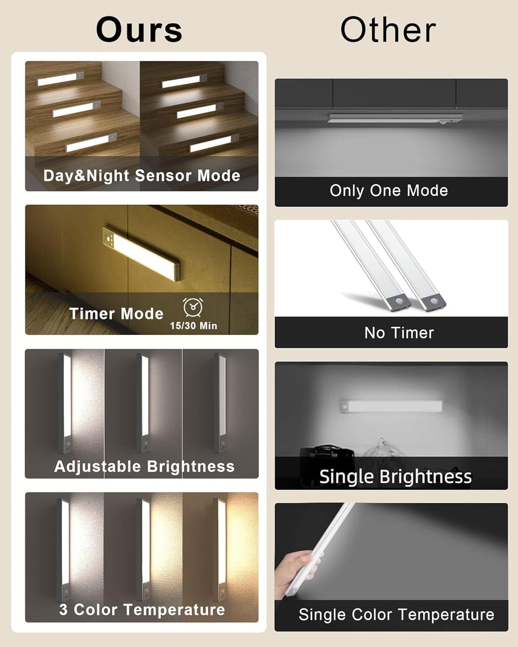 SZOKLED Under Cabinet Lighting Motion Sensor, 111-LED Magnetic Wireless Closet Lights with Timer & Dimmable & 3 Color Temperatures for Kitchen, Counter, Stairs (3 Pack)