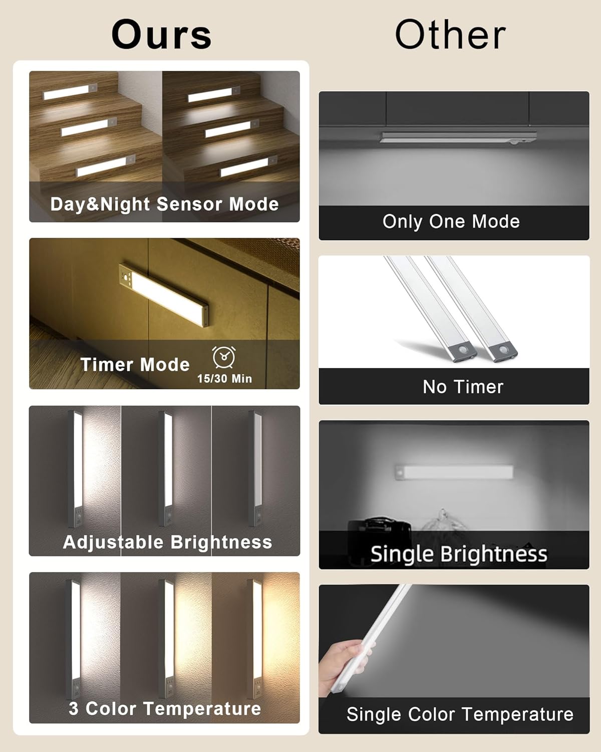 SZOKLED Under Cabinet Lighting Motion Sensor, 111-LED Magnetic Wireless Closet Lights with Timer & Dimmable & 3 Color Temperatures for Kitchen, Counter, Stairs (3 Pack)