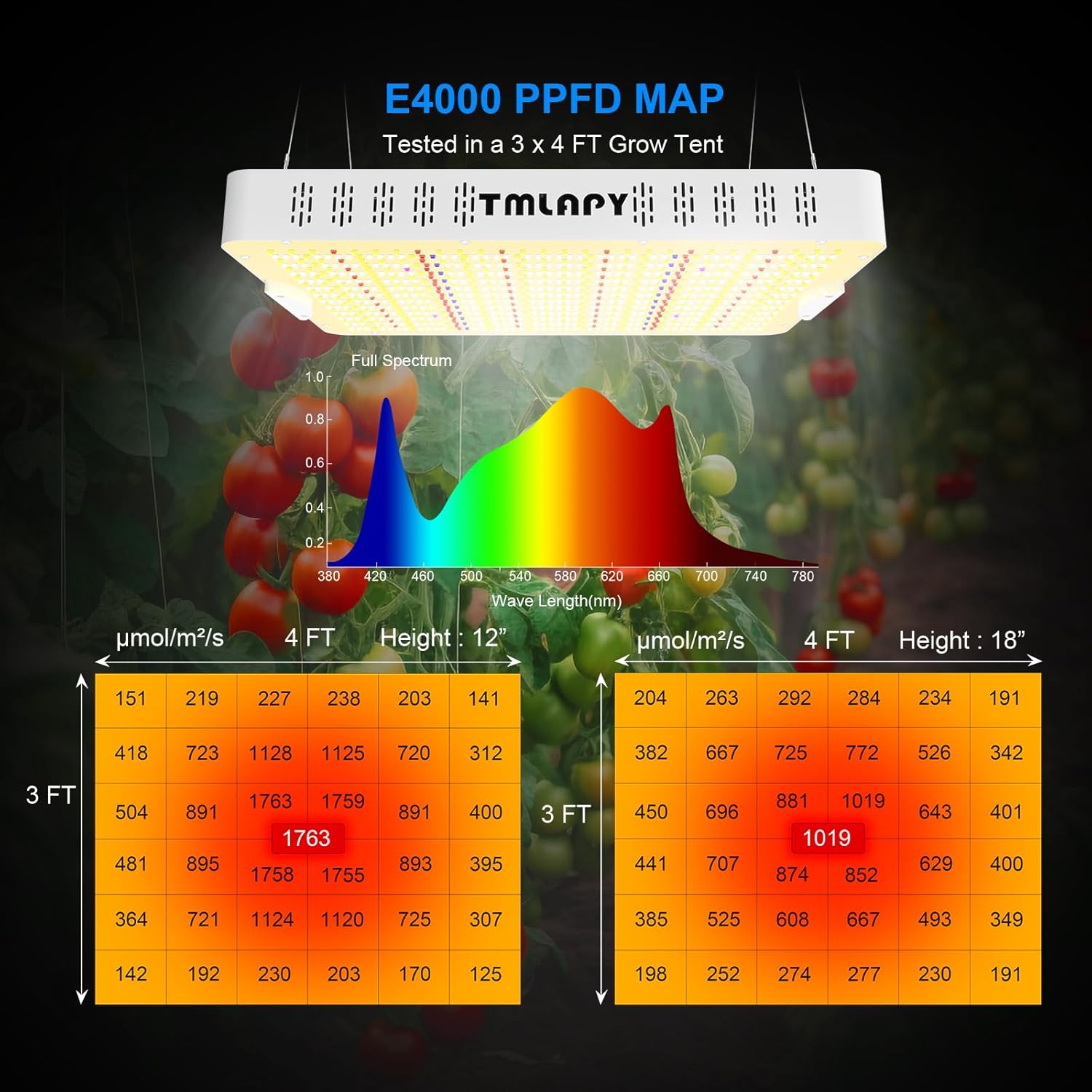 E4000 LED Grow Light, Full Spectrum for Indoor Plants, Daisy Chain, 3x4 Grow Tent, Built-in Silent Fan (320W Actual Power)
