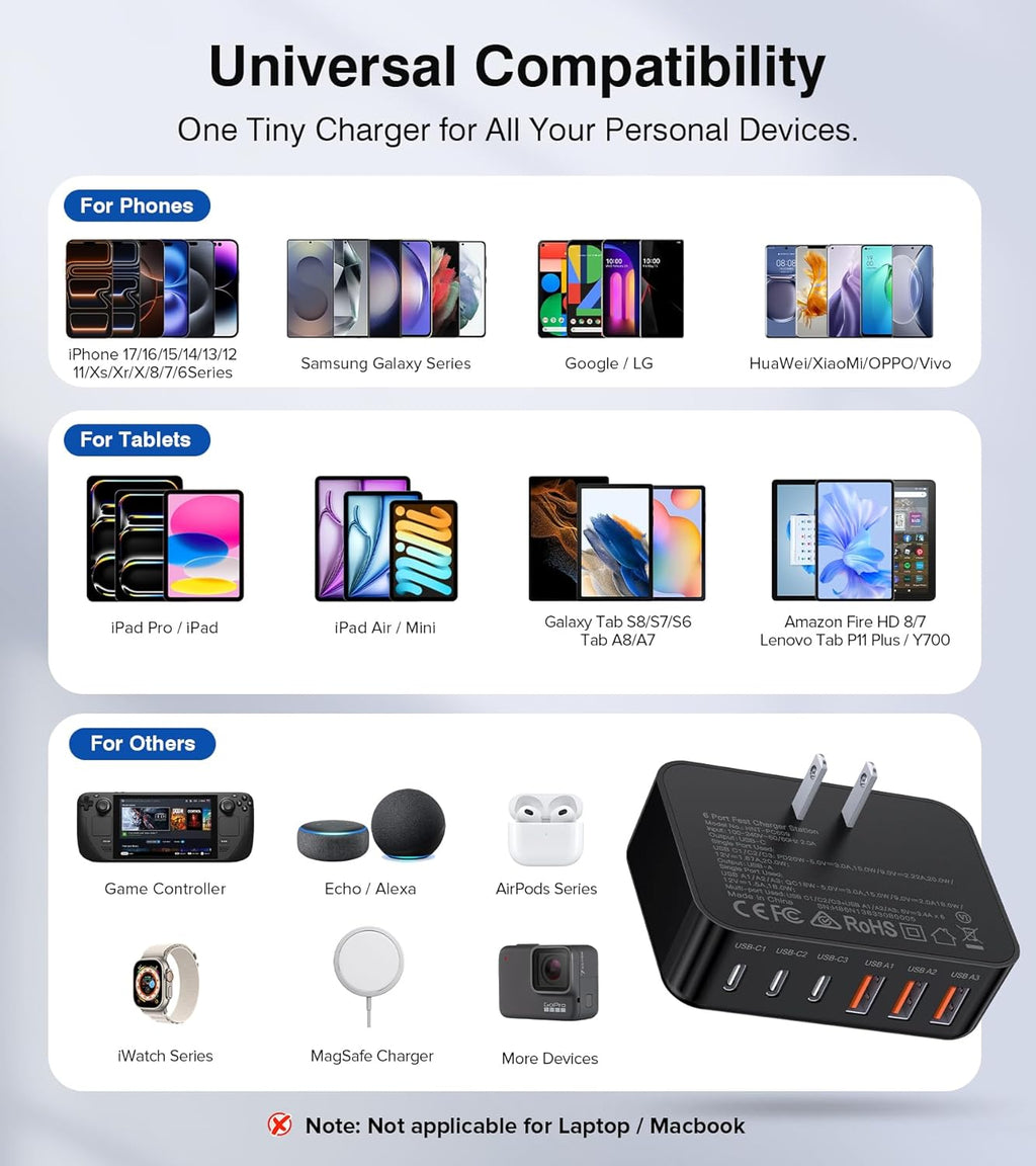 Fast Charger Block, GaN 6 Port USB C Charging Station Hub Cube, 100W Multiport Type C Wall Charger Power Strip Plug with PD 3.0+QC for iPhone 13 14 15 16 17 Pro Max XR XS 8 7, Samsung, iPad, Table