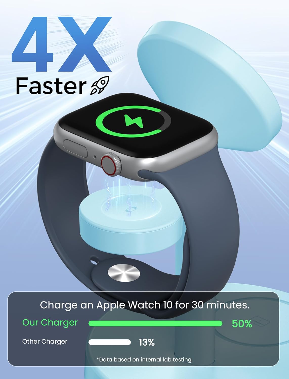 2025 3 in 1 Wireless Charging Station Compatible with MagSafe, 15W Fast Magnetic Mag-Safe Charger Stand for Apple iPhone 17 16 15 14 13 12 Series iWatch AirPods Pro 4 3 2, Iceblue