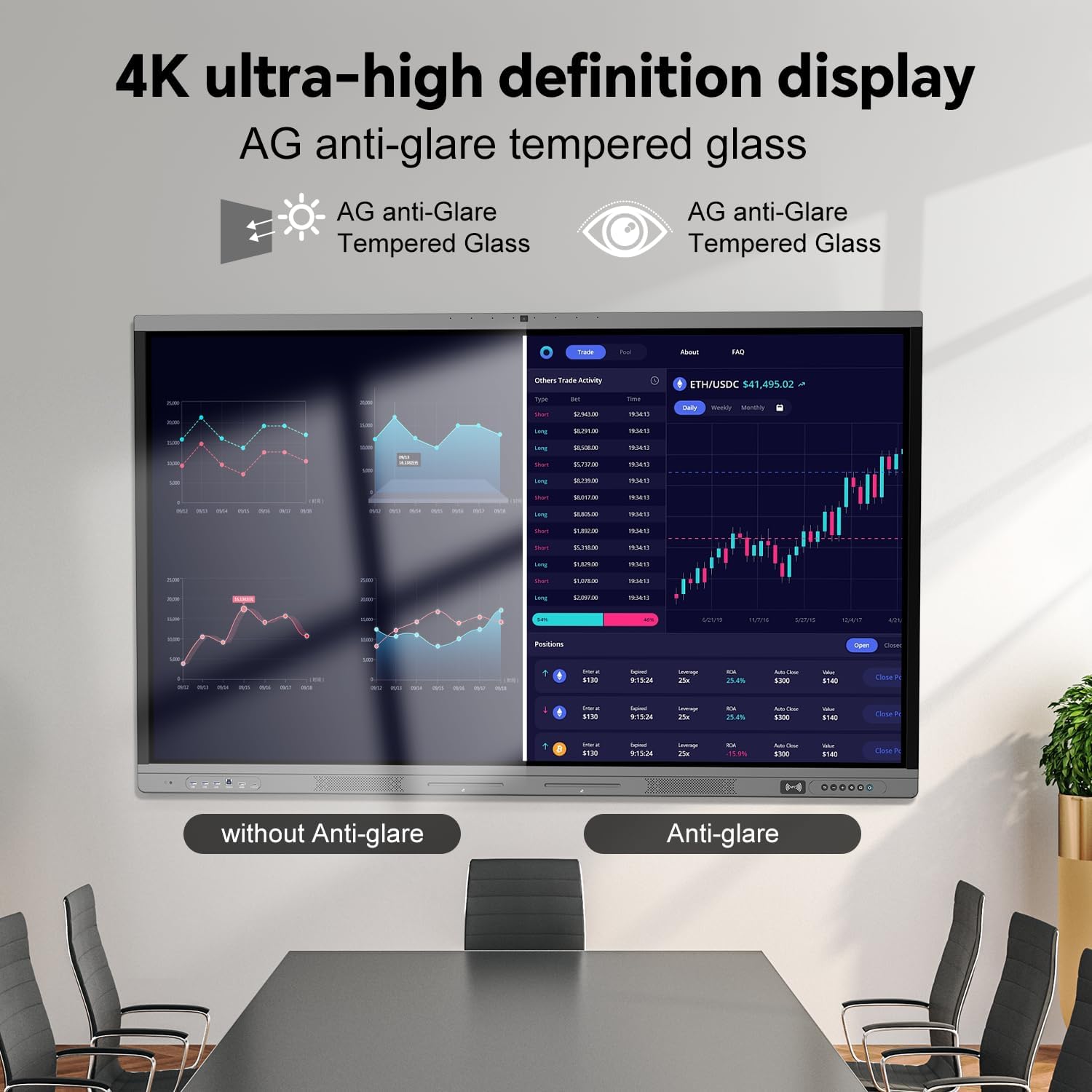 65" Smart Board, 4K Digital Whiteboard for Office, Hybrid Work & Classrooms, Google EDLA-Certified Interactive Whiteboard with Android 14, OTA Updates & Open Apps Ecosystem, 8+128GB Storage