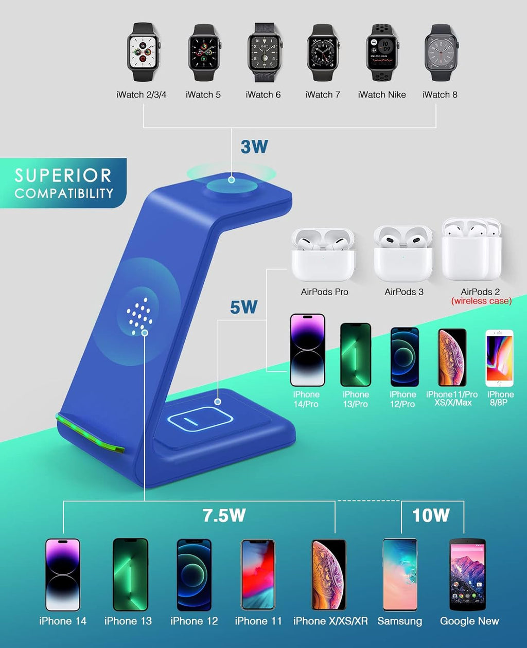 3 in 1 Wireless Charging Station, 2025 Upgraded Fast Desk Charger Station for iPhone 17 16 15 14 13 12 Pro Max Plus, Charger Stand for Apple Watch 10 9 8 7 6 5 4 3 2 SE, Airpods 4 3 2 Pro(Blue)