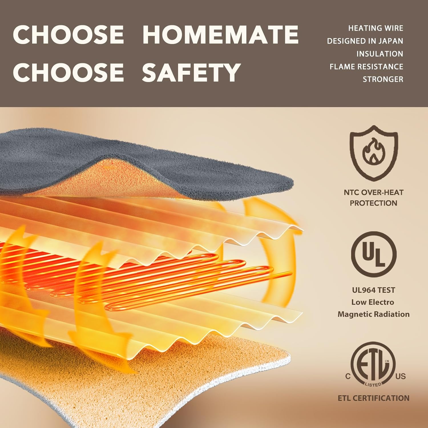 Homemate Electric Heated Blanket Twin Size - 62"x84" Heating Blanket Twin Size 1/2/4/6/8 Hours Auto-Off 10 Heat Level Over-Heat Protection Flannel Sherpa ETL Certification