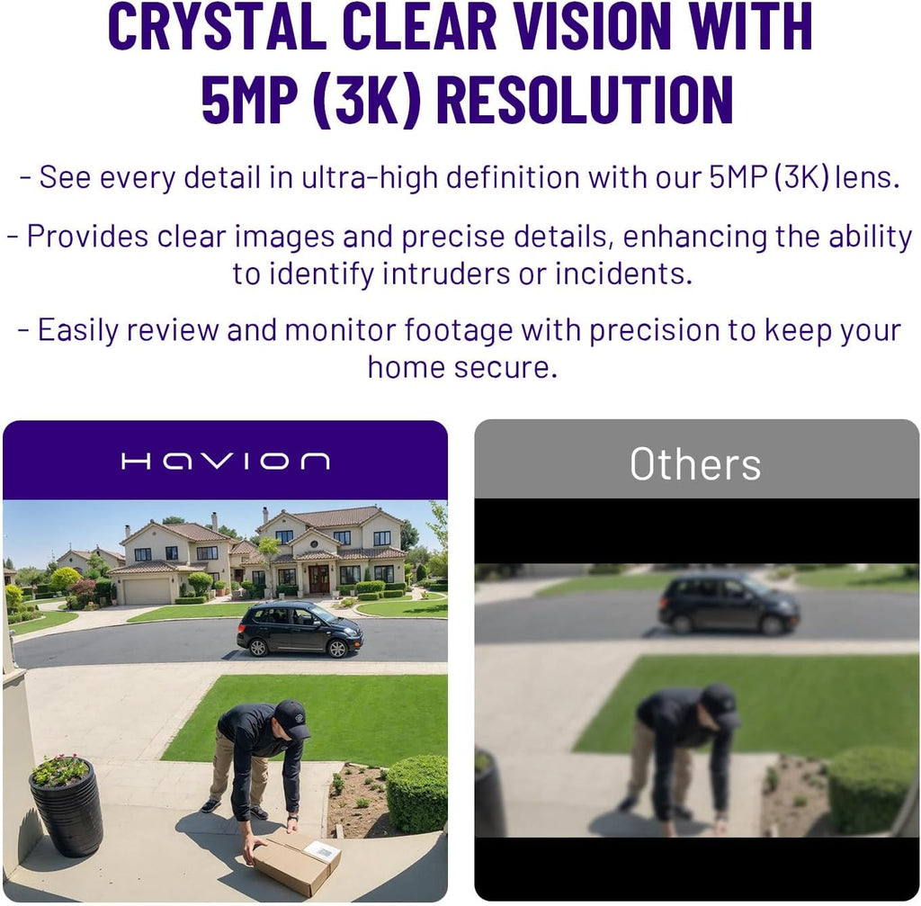 Havion D2 Wired Video Doorbell Camera - by NIU Inno., Incl. Chime, Dual Cameras, 5MP 3K QHD, 2'' Screen, 32GB eMMC, AI Motion Detection Real-time Alerts, 2-Way Audio, Battery & Wired Power Optional