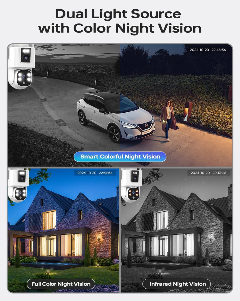 Wireless Security Camera System for Home, Wkkengd Dual Lens 2K+2K Auto Tracking Outdoor Surveillance | 2 Cameras with 10CH NVR | 12.5" Monitor with 128G| Color Night Vision | WiFi 6 | Alexa Compatible