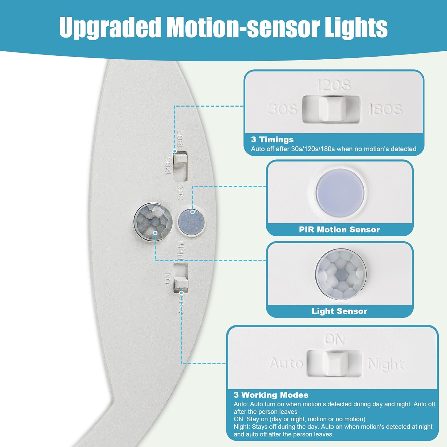 9Inch Motion Sensor Ceiling Light Hard-Wired, 20W Indoor Flush Mount LED Ceiling Light, 3000K 4000K 6000K 3CCT Adjustable for Closet Doorway Stairway Hallway, NOT Battery Operated