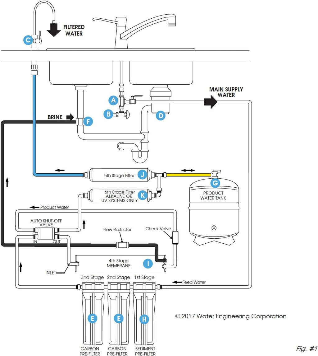 WECO Automatic Shut Off Valve Quick Connect for Reverse Osmosis Water Systems - ⅜ Inch Ports Valve for Water Purification Systems