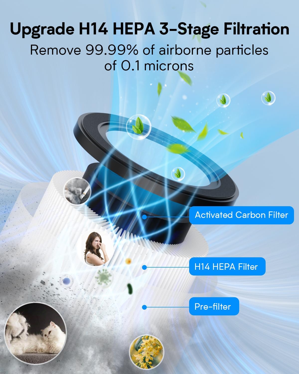 Air Purifiers for Home Bedroom Up to 1000 Ft², H14 True HEPA Room Air Purifiers for Bedroom With Sleep Mode Light Mode & Aroma Function Air Cleaner Smoke Odor Dust Pollen Pet Dander (Black)