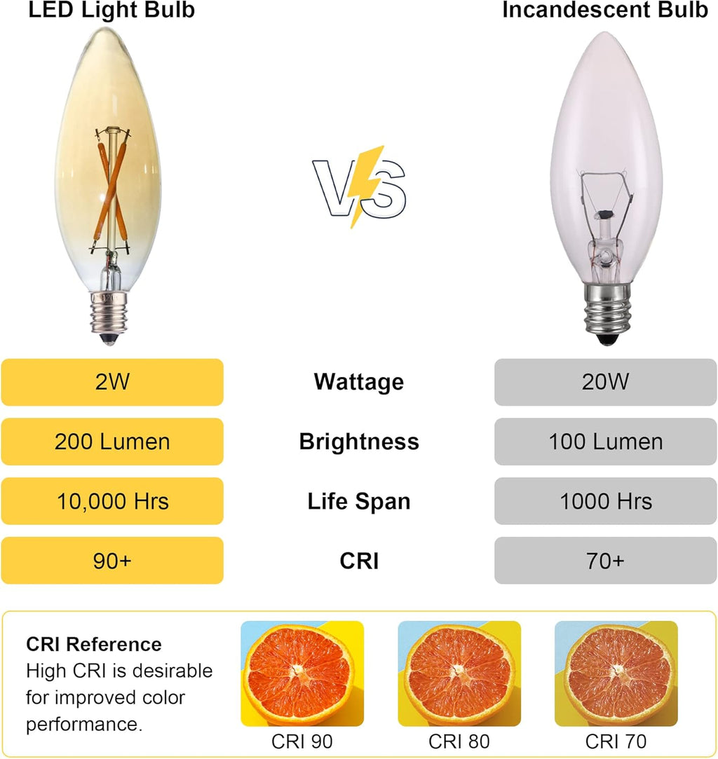 12 Pack C32 Candle Filament LED Bulb, 2W Equals 15-20W Soft Warm Light, E12 Candelabra Base Edison Bulb, Amber Glass Light Bulb for Pendant Chandelier Ceiling Fan