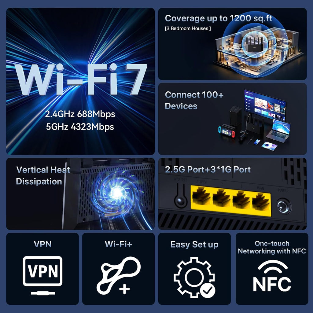 Tenda BE5100 Dual Band WiFi 7 Router (RE6L Pro) – 1x2.5G + 3x1G Ports, Easy Setup, Security Protect, Parental Control, Access Point Mode, Vertical Design, MLO, VPN, NFC