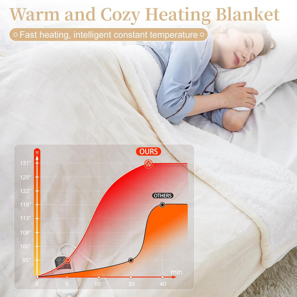 Electric Heated Throw Blanket 50" x 60", Soft Plush Flannel & Sherpa Electric Blanket with 8 Heat Settings, 1-12H Auto-Off, Fast & Even Heating, Machine Washable, Ideal for Home & Office, Beige