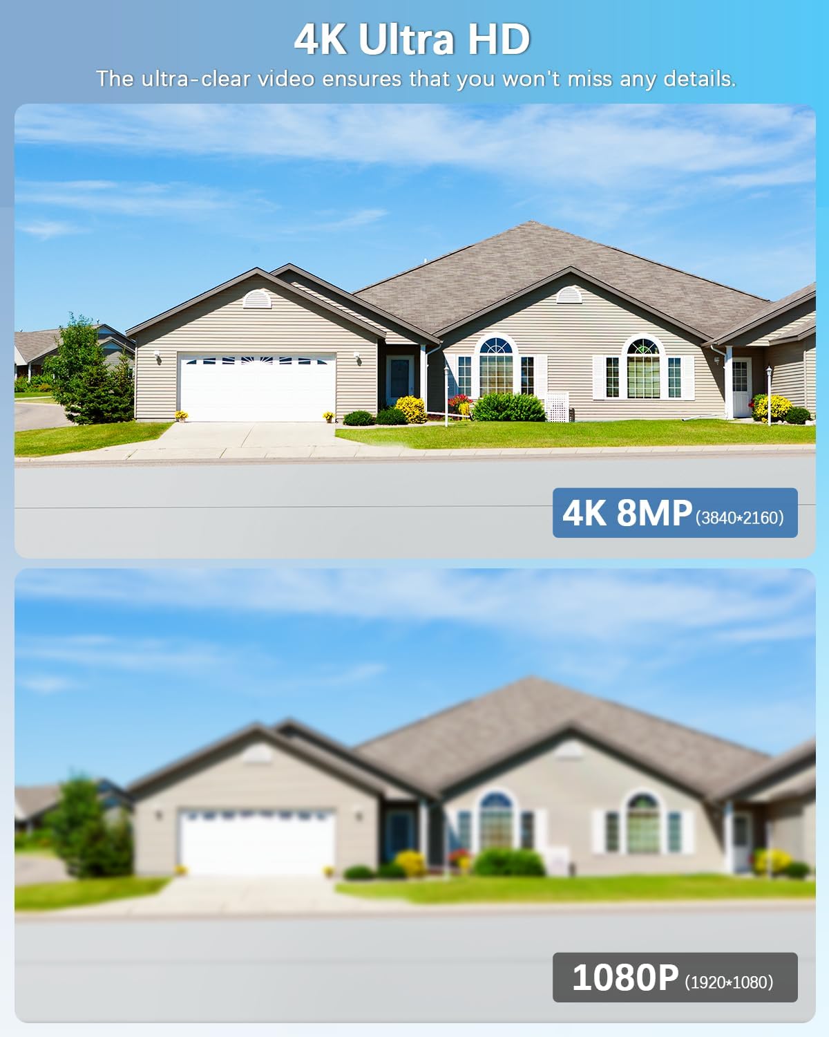 【2-Way Audio & 130° Wide-Angle】 Wired Security Camera System, Outdoor POE IP Cameras, Home Video Surveillance Camera Systems