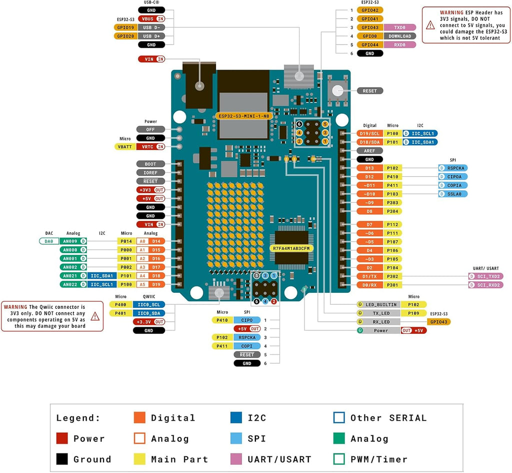 GeeekPi Starter Kit for Arduino UNO R4 WiFi, UNO R4 WiFi Board with Tutorial for Programming & 78PCS Components for Beginners & Engineers