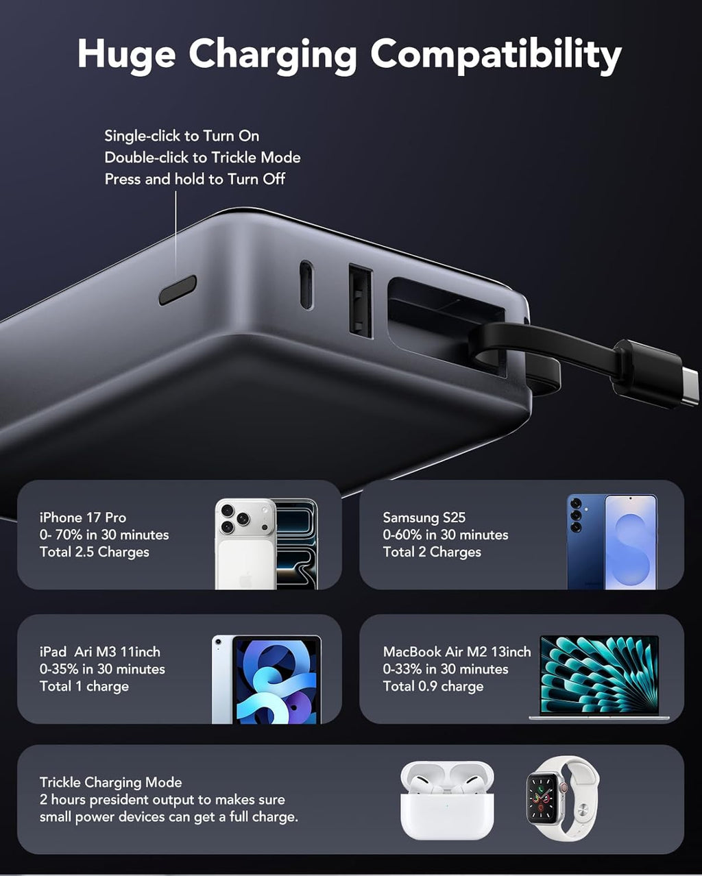 Portable Charger 20000mAh,30W PD3.0 and QC4.0 Fast Charging Type C Power Bank,Built in Cable Phone Battery Pack Compatible with iPhone 17 16 15 Samsung Google iPad Laptop etc