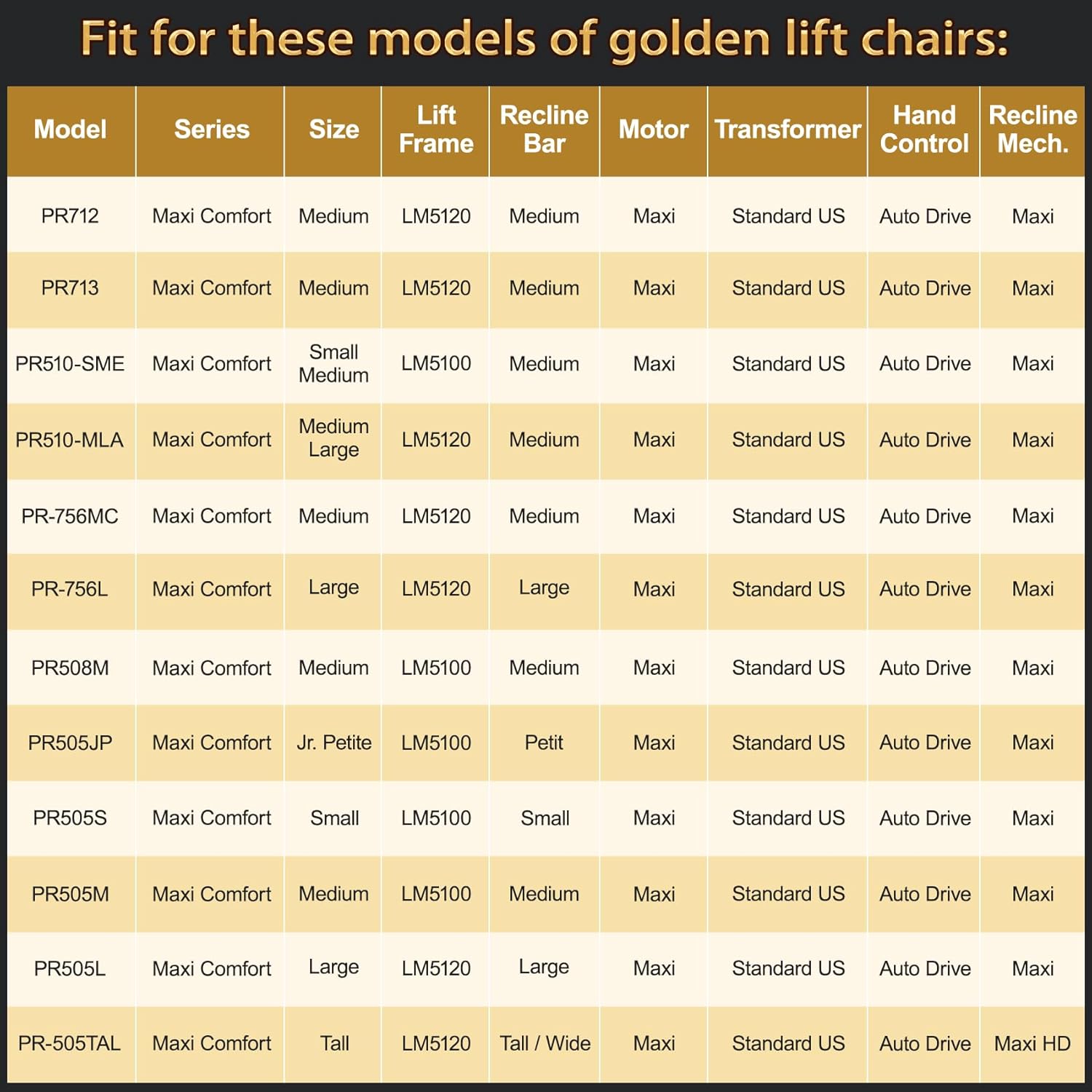 ZKAD-5 5 Pin Lift Chair Remote Only Fit for 2 Motors Golden and Ultra Comfort Chairs with 11 Button(Include SIT or Home, Not Twilight) Remote, Recliner Hand Control Part 5-Years Free Replacement