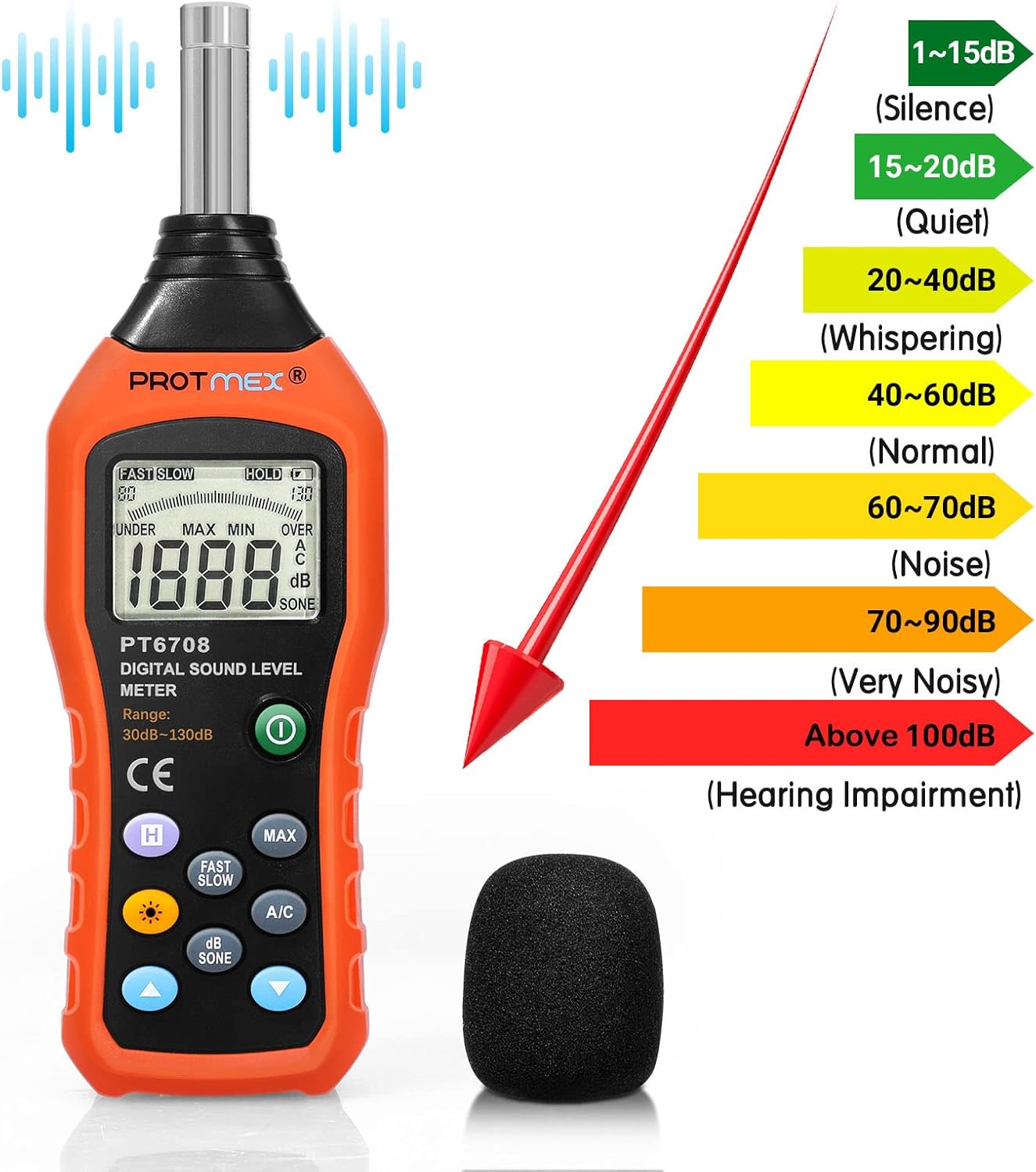 Protmex PT6708 Sound Level Meter, Digital Decibel Reader Measurement, Range 30-130 dB, Accuracy 1.5dB Noise Meter with Large LCD Screen Display, Fast and Slow Selection (Batteries Include)