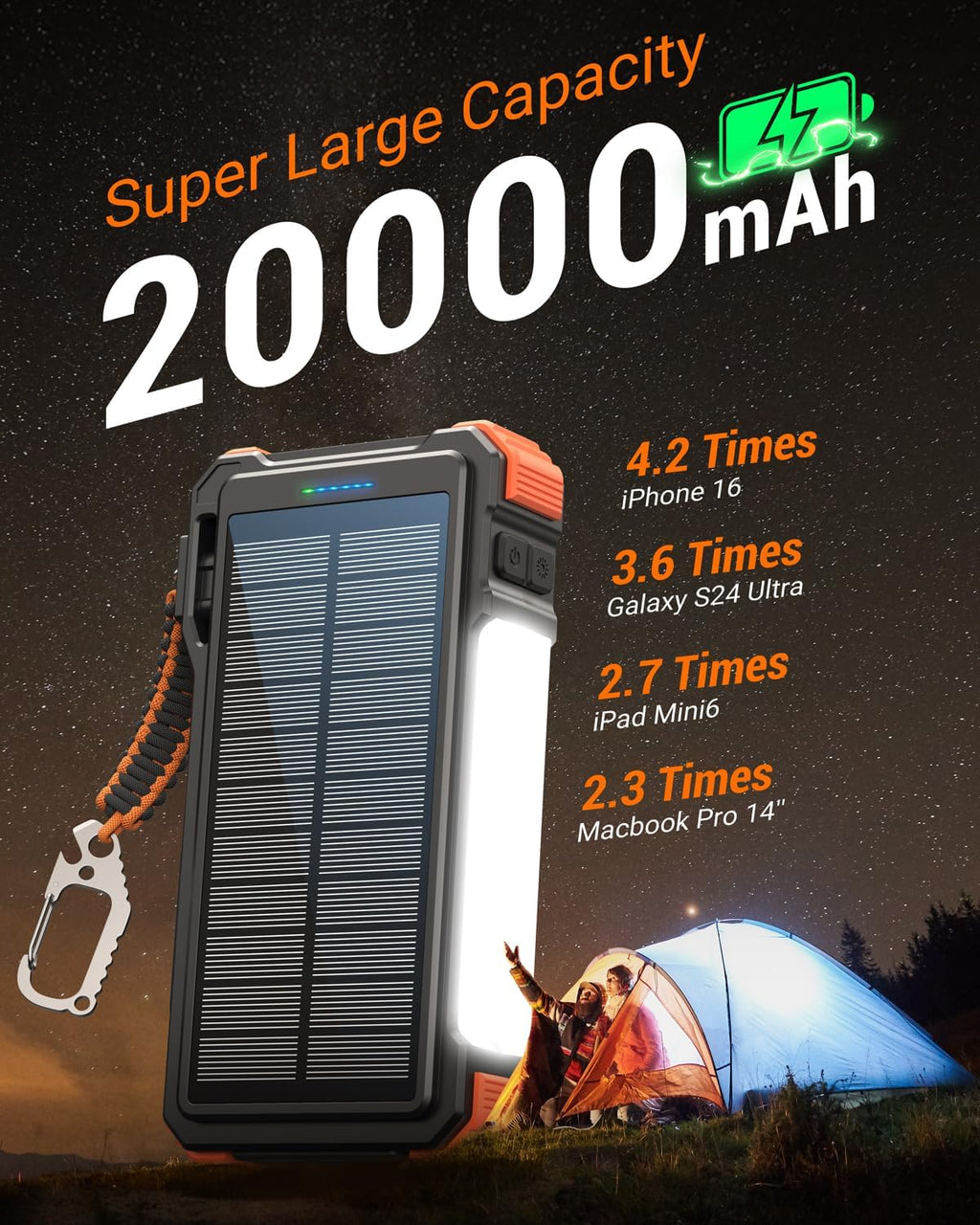 BLAVOR 45W Solar Charger Power Bank 20000mAh Wireless Portable Charger Built-in Cables, PD QC Fast Charging Battery Pack with USB-C for iPhone, Samsung, Dual Flashlight & Carabiner for Camping, Hiking