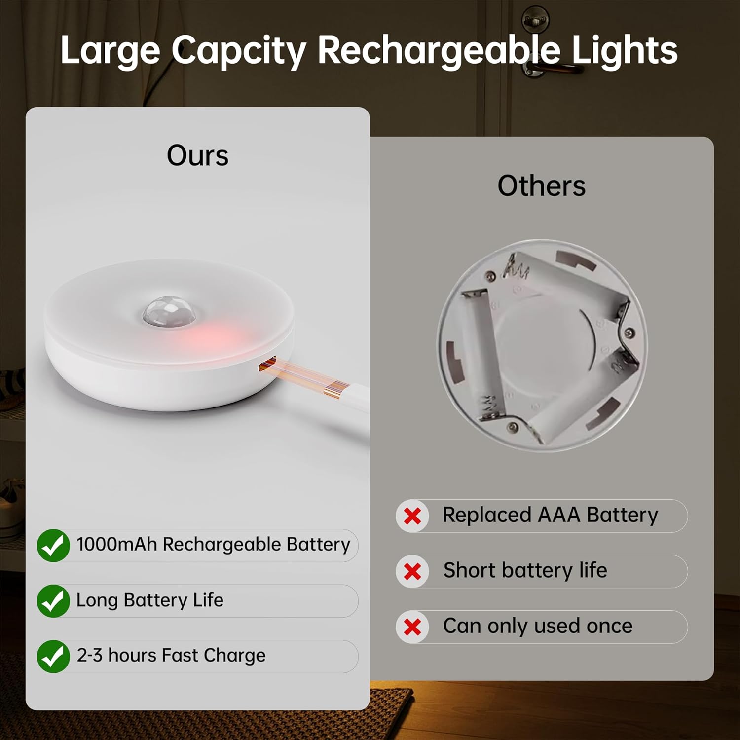 Homelist NL4 Sensor Lights Indoor, 6 Pack RGB Rechargeable Puck Light with Remote, Battery-Operated Motion Activated Night Light for Hallway, Bathroom, Kitchen, Cabinet, Stairs