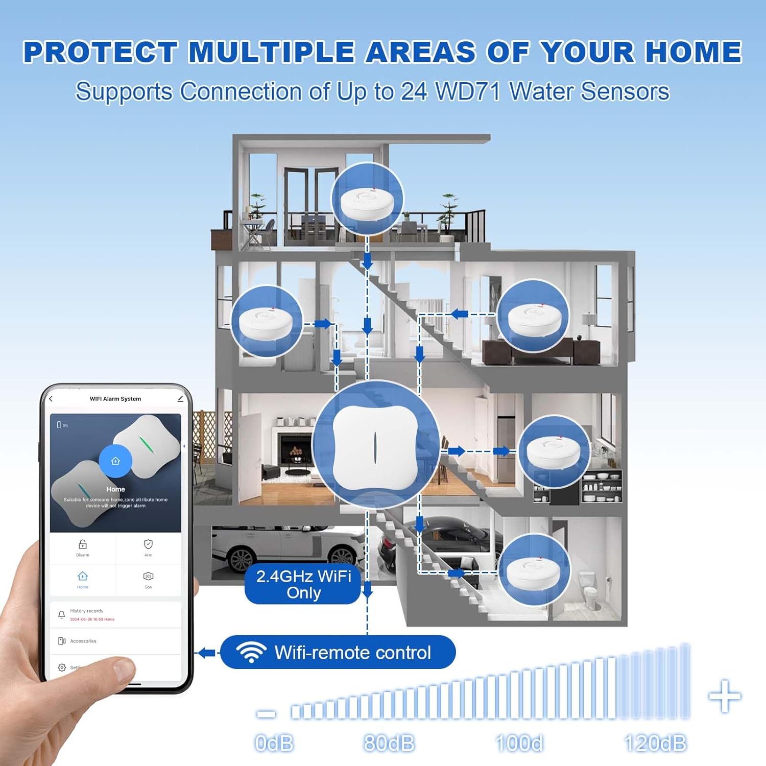 Water Leak Detectors for Home, 2Pcs WD71, 120dB Adjustable Water Leak Alarm for WiFi Gateway/Hub(Gateway Not Included), Wireless Water Sensor Alarms for Kitchen, Bathroom, Laundry and Basement