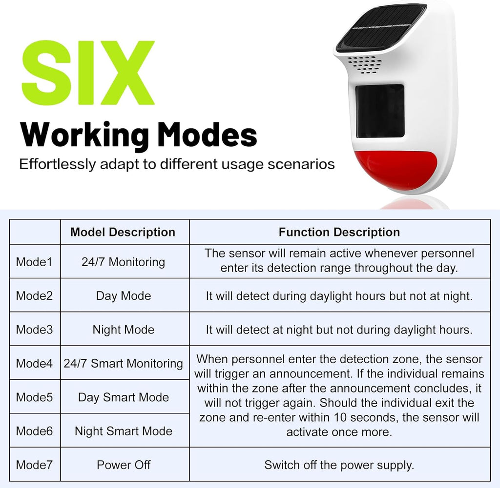 Solar Motion Sensor Alarm - 120dB IP65 Waterproof Security Siren with Remote & Strobe Light, 3 Modes for Yard/Farm/Home, 5-8m Pet-Friendly Detection (Animal Sound (Or You can add Your own Voice))