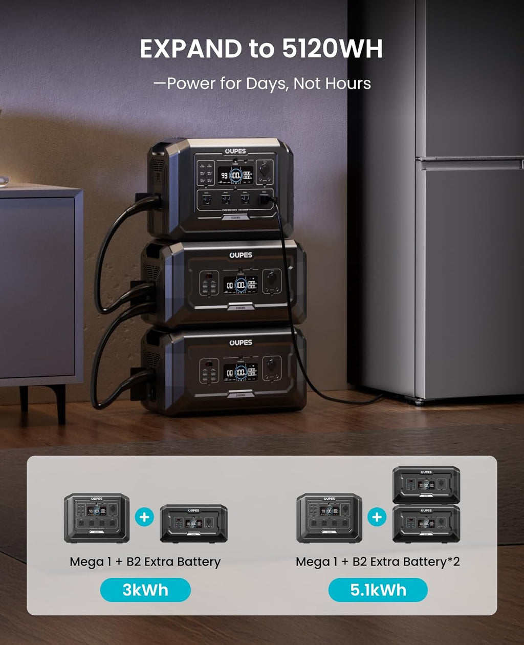 OUPES Mega 1 Portable Power Station 2000W (Surge 4500W), 1024Wh LiFePO4 Battery Solar Generator, Expandable to 5kWh, UPS, for Home Backup Power, Camping & Road Trips (Solar Panel Optional)