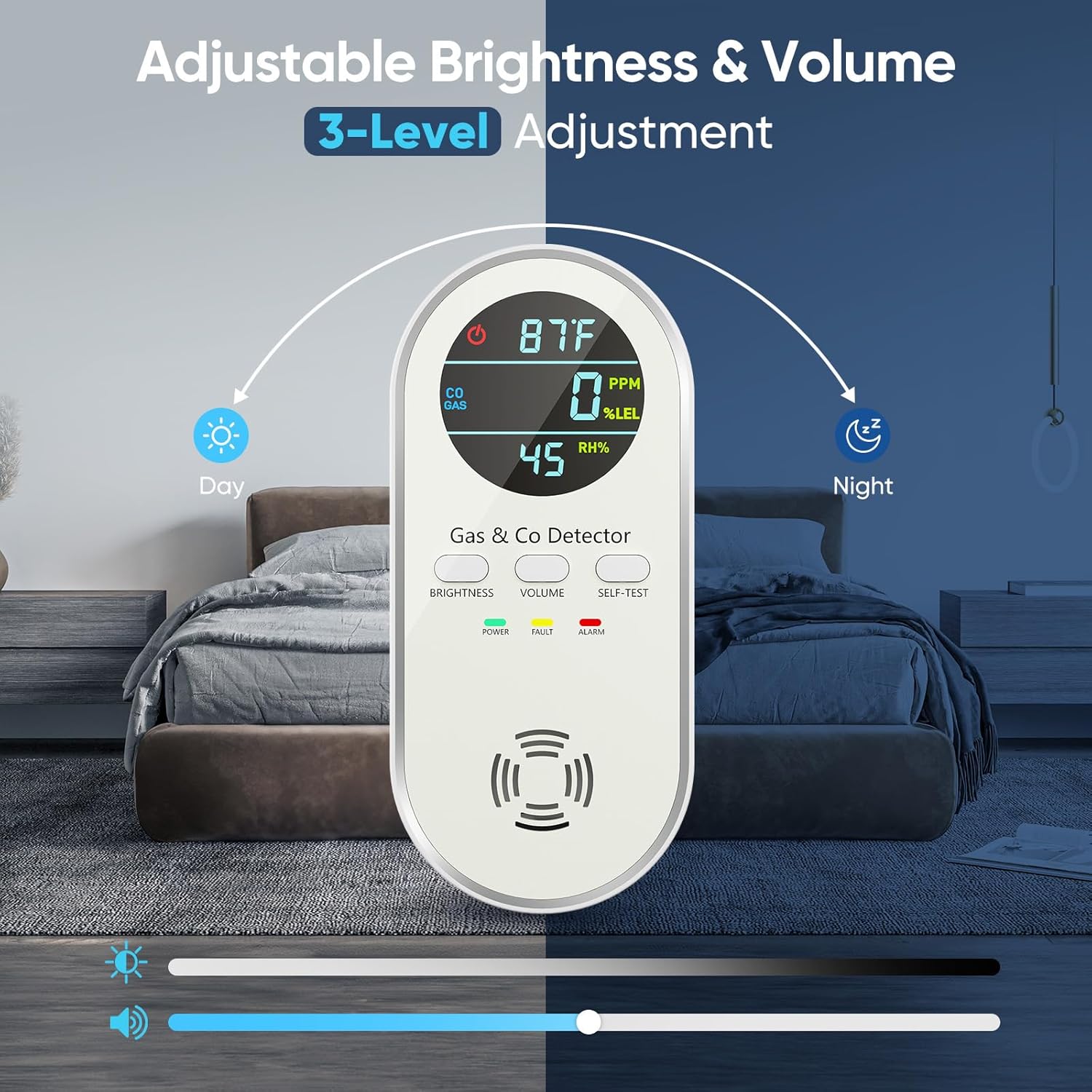 Carbon Monoxide Detectors - Natural Gas Leak Detector - 5-in-1 Carbon Monoxide Detectors Plug in - CO Detector Battery Backup with Brightness & Volume Adjustment for Home/RV/Travel/Camping (2 Packs)