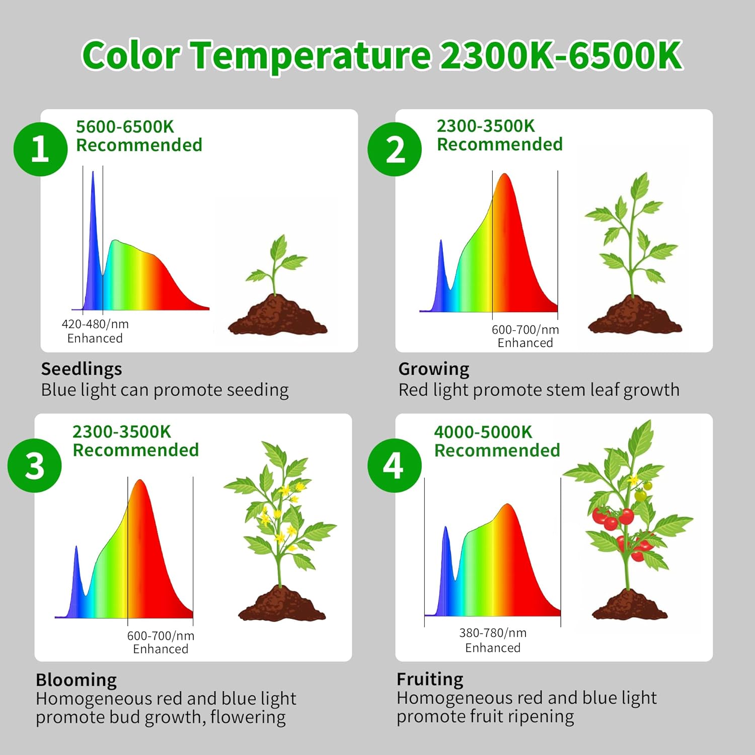 chiphy Grow Lights, Full Spectrum Plant Light for Indoor Plants, 4/8/12H Timer, 40W All Metal Floor Grow Lamp, 10 Dimmable Brightness, 69" Tall with Tray, Remote Control, Ideal for Large Tall Plants