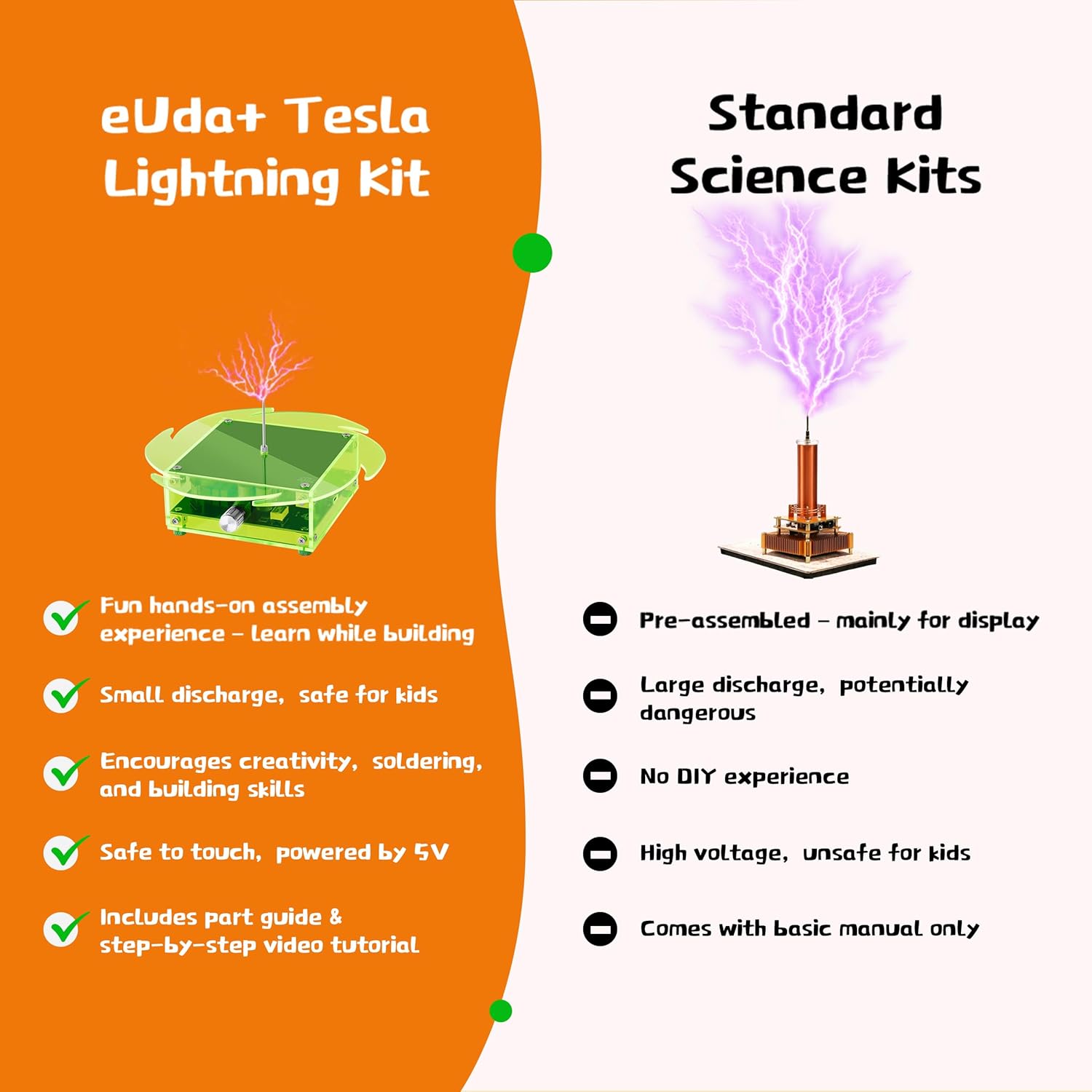 eUda+ STEM Tesla Lightning Kit – Easy DIY Electronic Science Kit – Perfect Christmas STEM Gift for Kids – Fun Hands-On Learning & Building Toy (Soldering Version, Rectangular-Fluorescent Green)