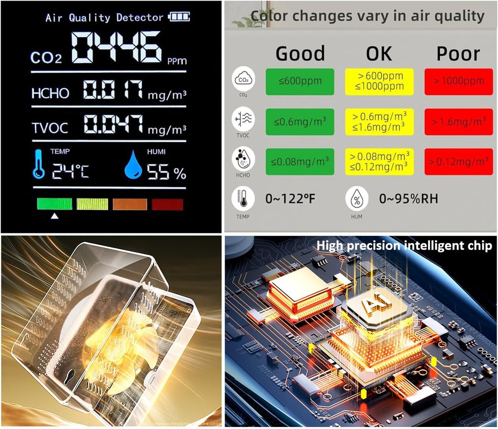 Indoor Air Quality Monitor, Professional Portable Detector & Accurate CO2, TVOC, HCHO, Humidity& Temperature Particle Counter, for Home, Office, Plants and Pets, 5-in-1 Air Detector