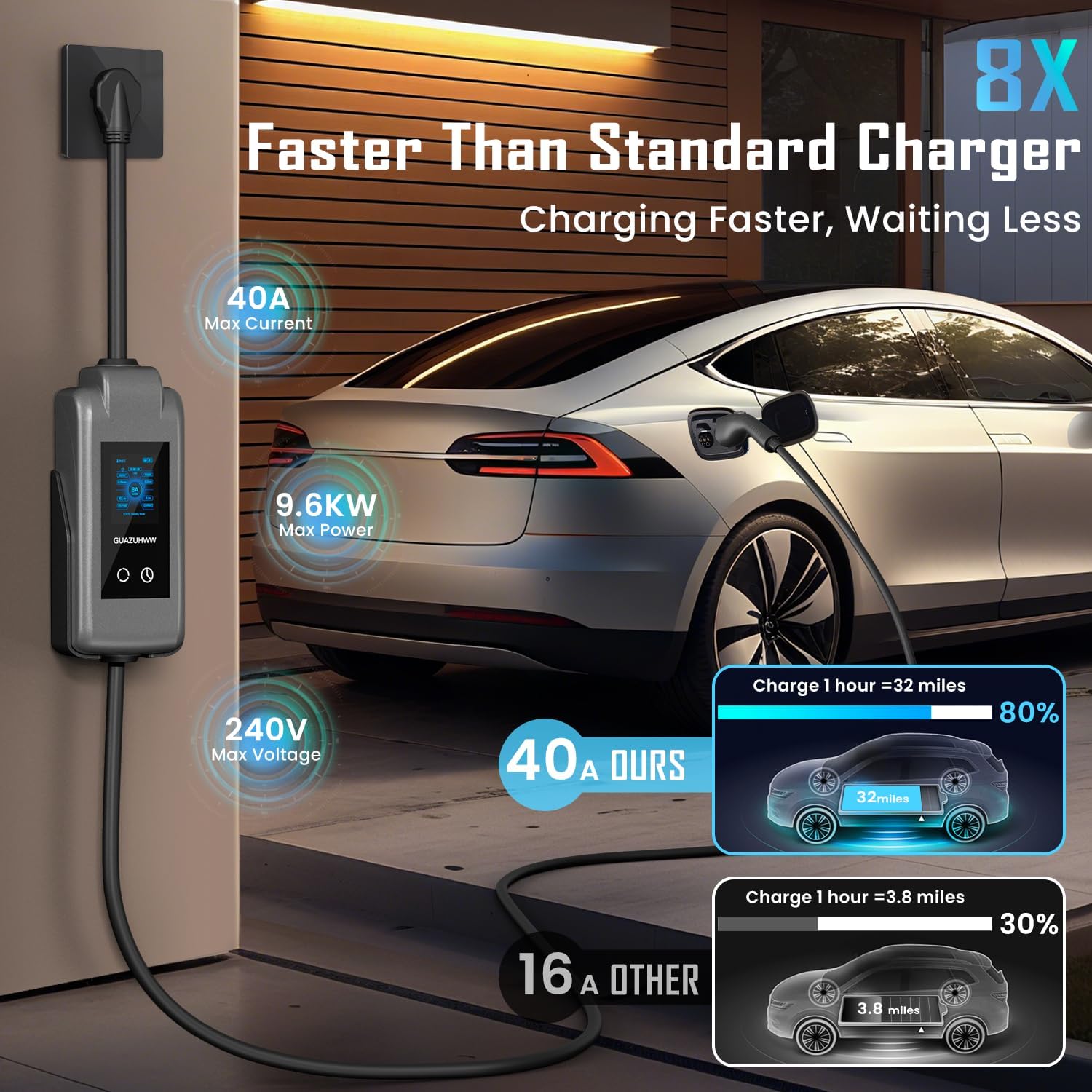 Level 2 EV Charger, 8X Faster Charging, Portable & IP66 Waterproof, NEMA 14-50 Plug for Home Garage & Outdoor Camping, Compatible with J1772 EVs (Tesla with Adapter) (40, Amps)