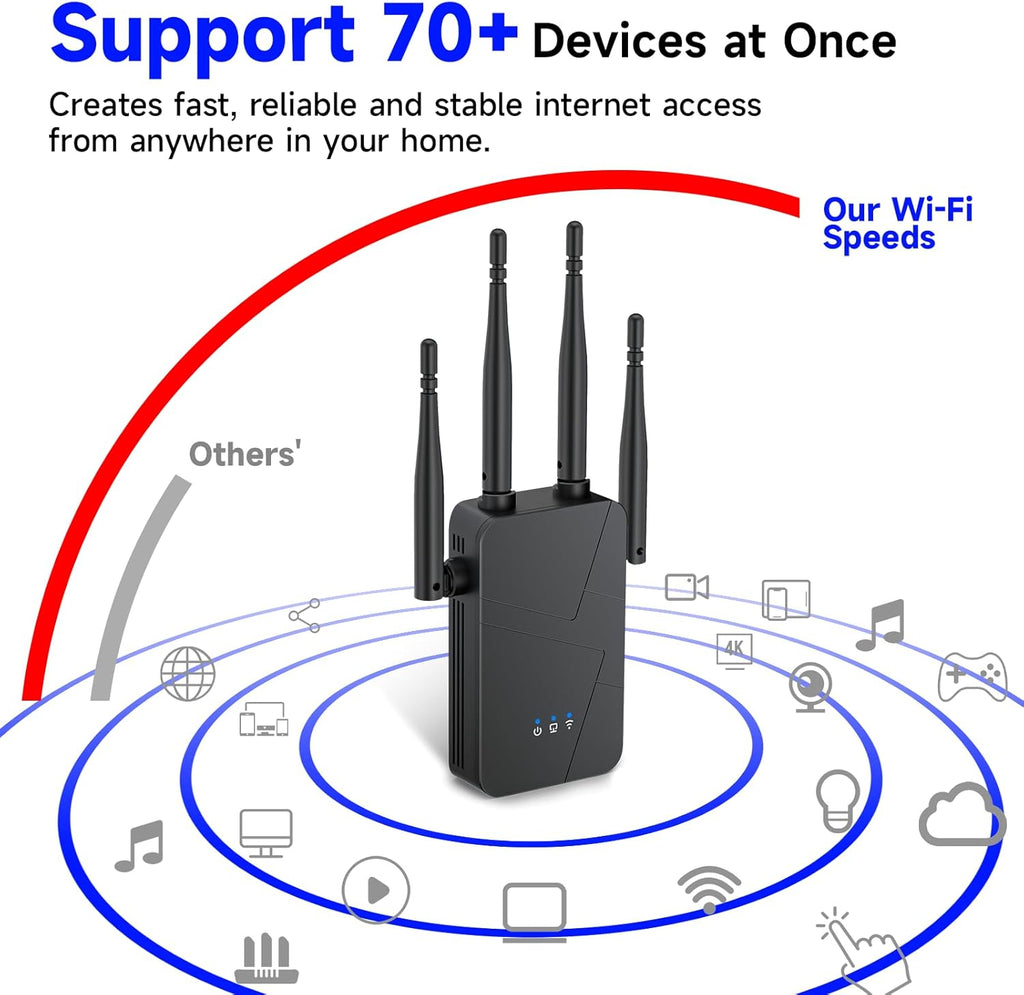 2026 WiFi Extender Signal Booster for Home, 15000sq.ft Wireless Internet Repeater, Long Range WiFi Booster and Signal Amplifier w/Ethernet Port, WiFi Router Extender Support 99% Devices, 1-Tap Setup