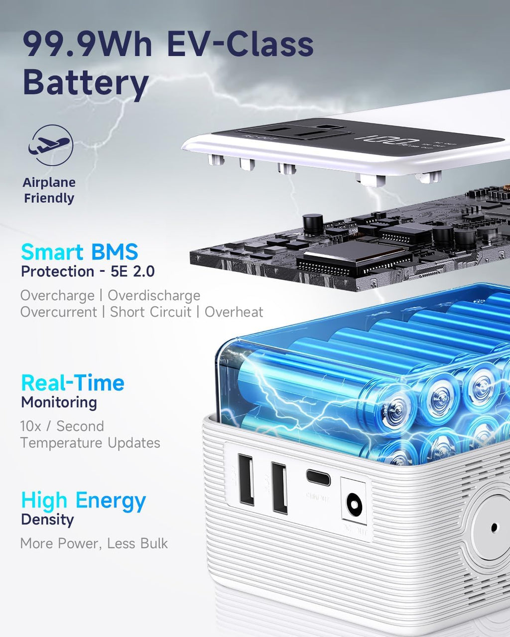 Power Bank with AC Outlet 99.9Wh Portable Power Stationr Camping Essentials Small Electric Generator Large Lithium Battery with 110V 80W Rated 120W Peak AC Plug in Output 60W Type-C Outdoor Emergency