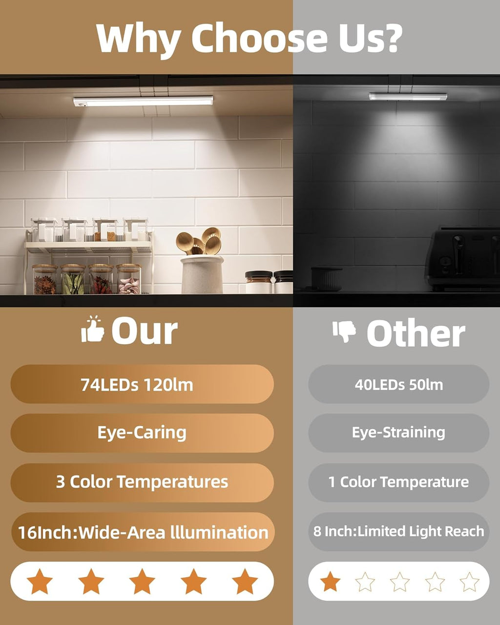 4Pack 16inch Under Cabinet Lighting, Rechargeable Motion Sensor Light Wireless Indoor, Dimmable 3 Color Temps Closet Lights, Under Counter LED Lights for Kitchen, Stairs