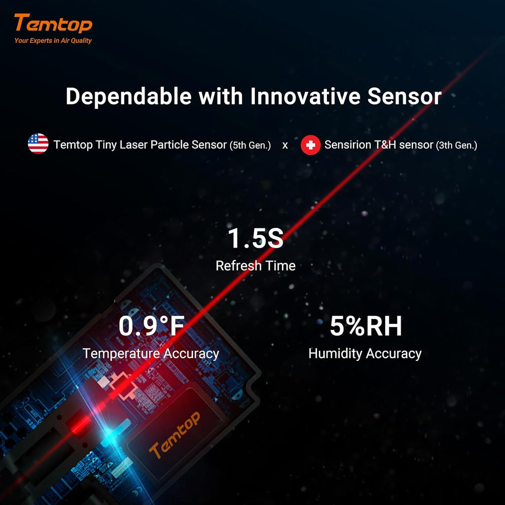 Temtop 2 Pack S1 Indoor Air Quality Monitor, Portable AQI PM2.5, Temperature, Humidity Detector for Home, Office or School, Air Quality Tester 4 More Home Monitoring, Battery Powered, Magnetic Suction