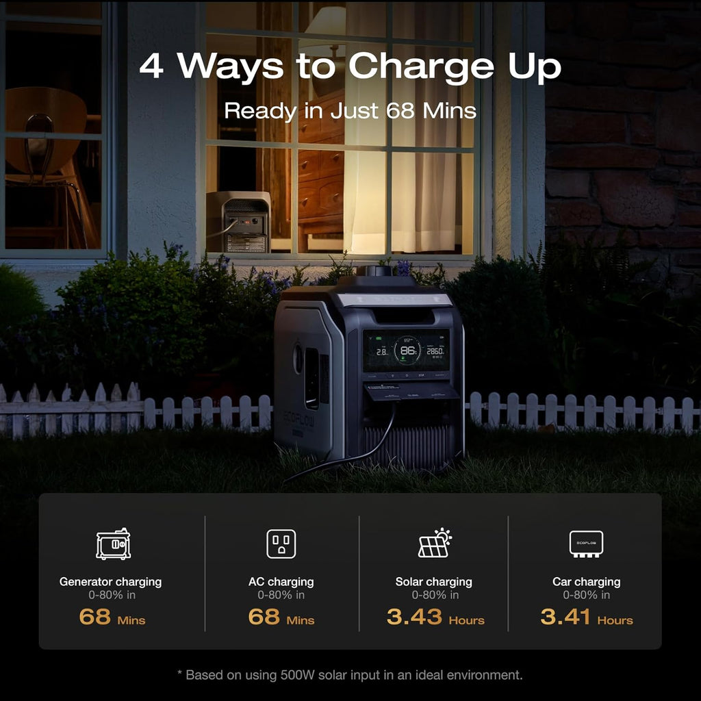 EF ECOFLOW Portable Power Station DELTA 3 MAX with 500W Alternator Charger, 3400W X-Boost Output, Ultra-Fast 0-80% Charging in 1.13 Hr, Home Backup & RV Camping