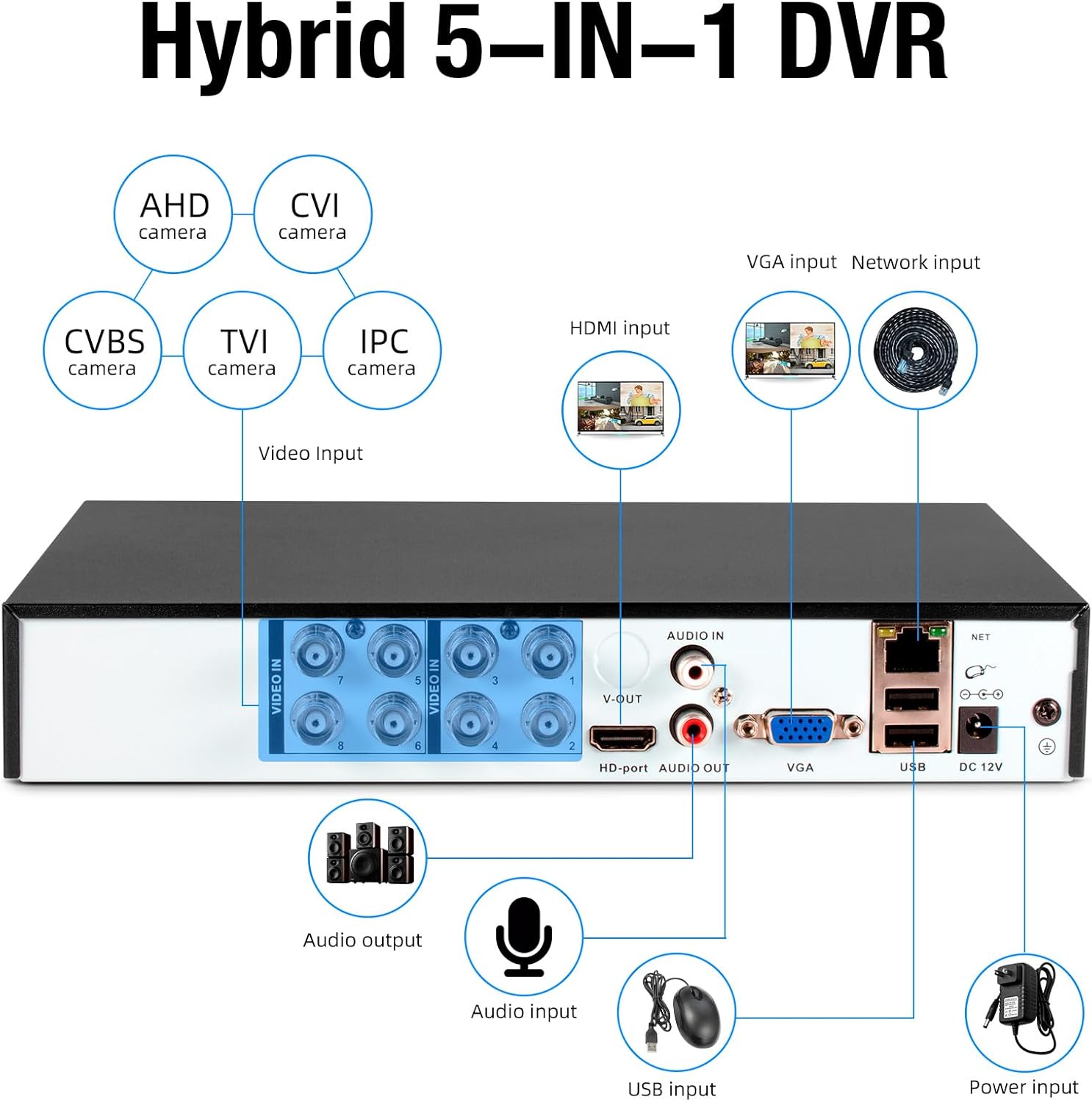 KERUI 5MP 8Channel Security Camera DVR System H.265+ Surveillance DVR Recorder for up to 5MP AHD/TVI/CVI/CVBS/IP Cameras, Remote Access, Smart Playback(with 2TB Hard Drive)