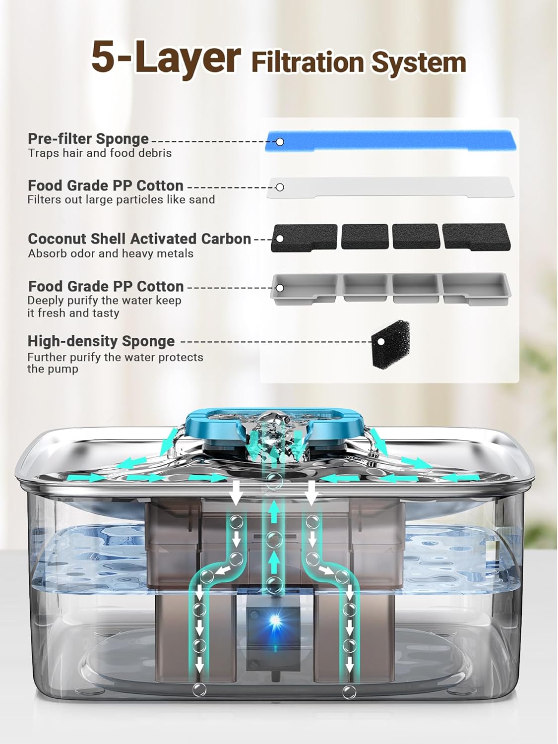 Kastty 3.96 Gal Large Dog Water Fountain,15L Stainless Steel Dog Water Bowl Dispenser with Water Level Window and LED Light,Ultra Quiet Automatic Pet Water Fountain Easy Cleaning(FS78,Blue)